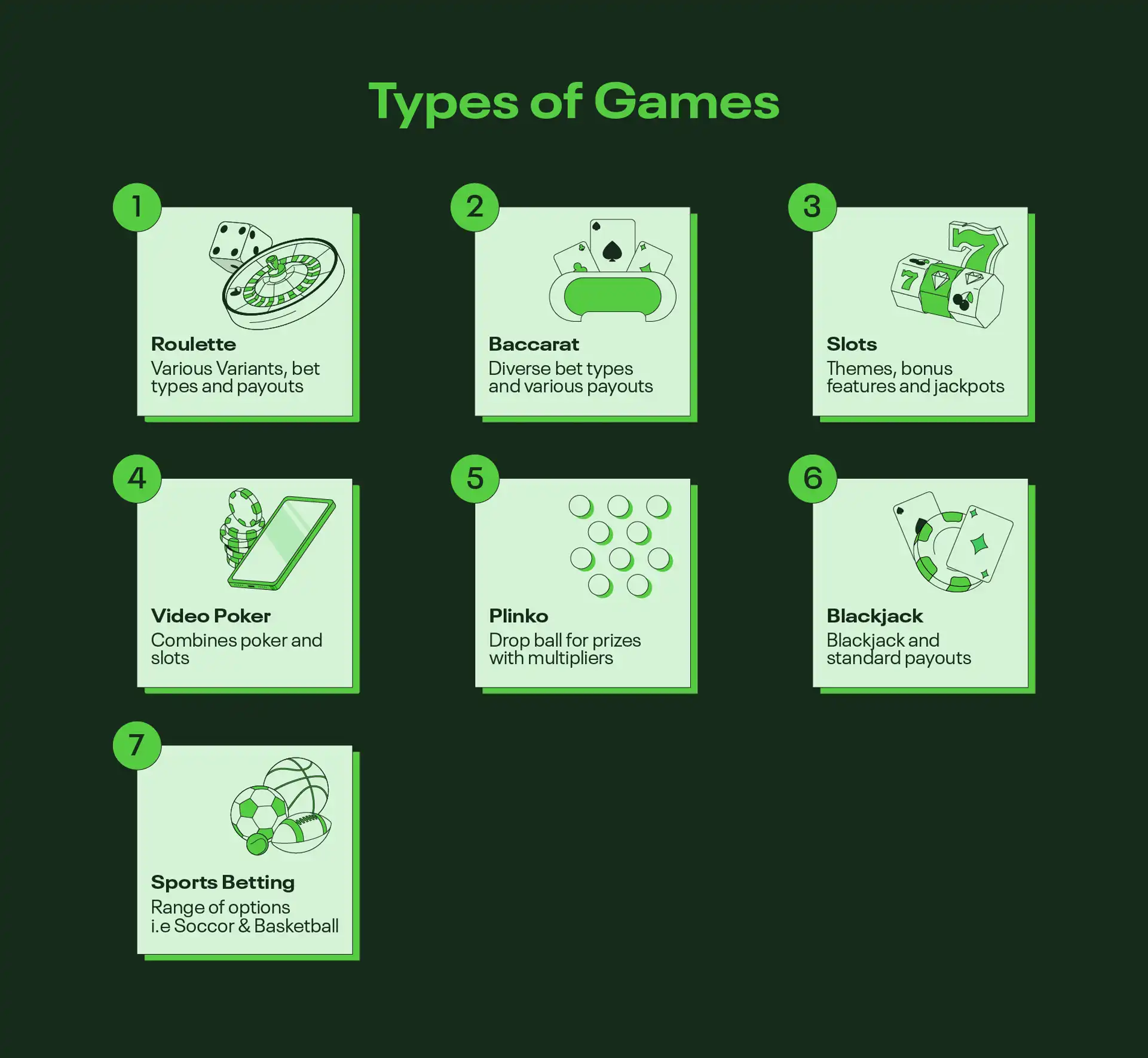 Types of games on crypto casinos