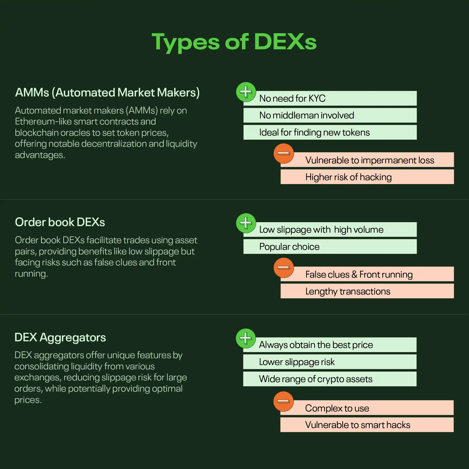 Types of decentralized exchanges