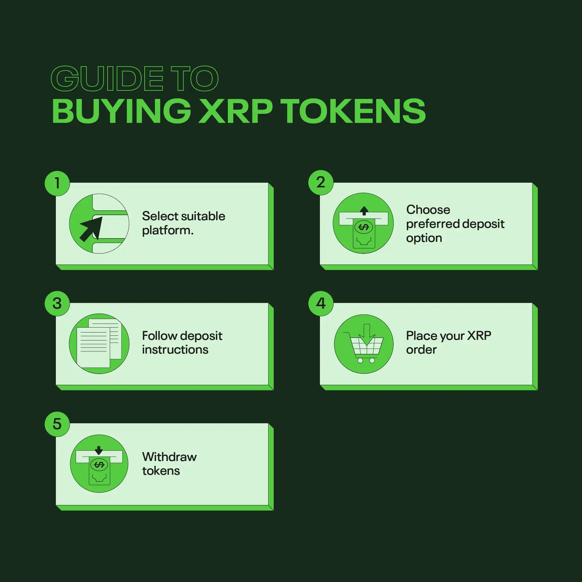 Buying XRP the first time