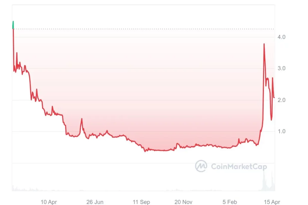 Core Price Prediction 2024 | CCN.com
