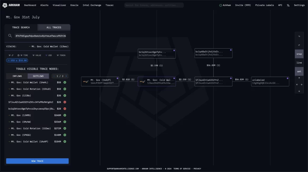 Mt. Gox’s $700M Bitcoin Transfer Marks First Major Activity in Weeks ...