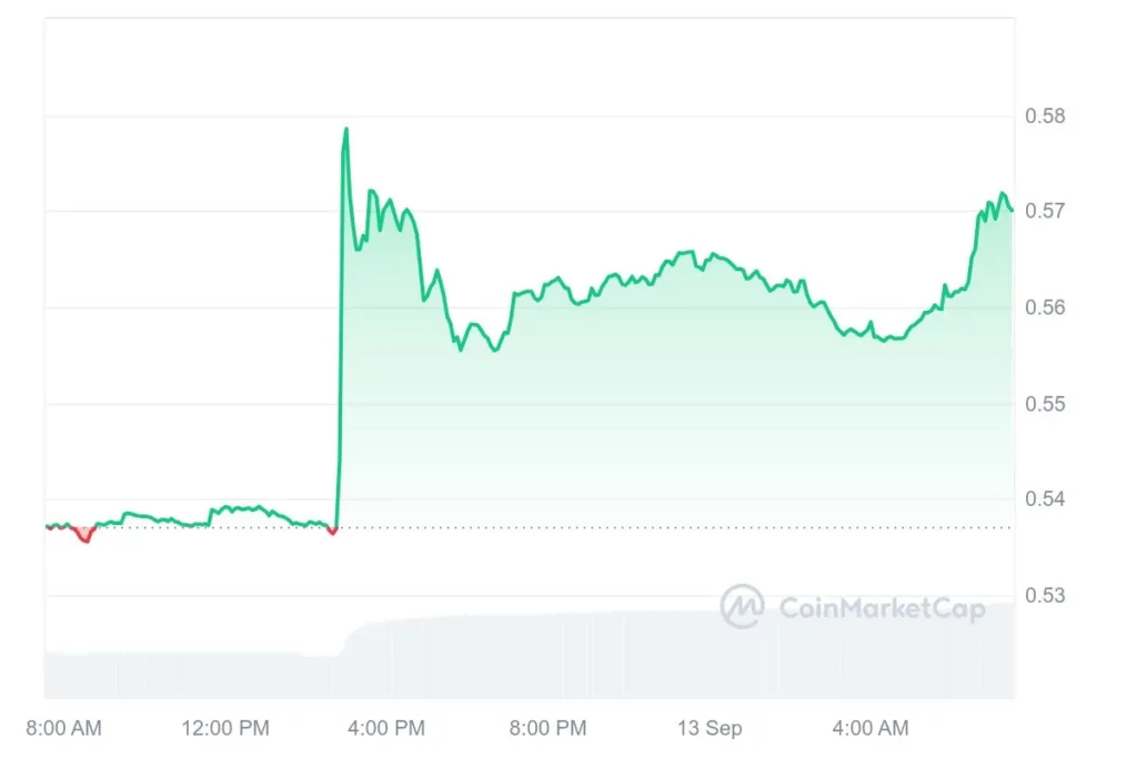 XRP price performance