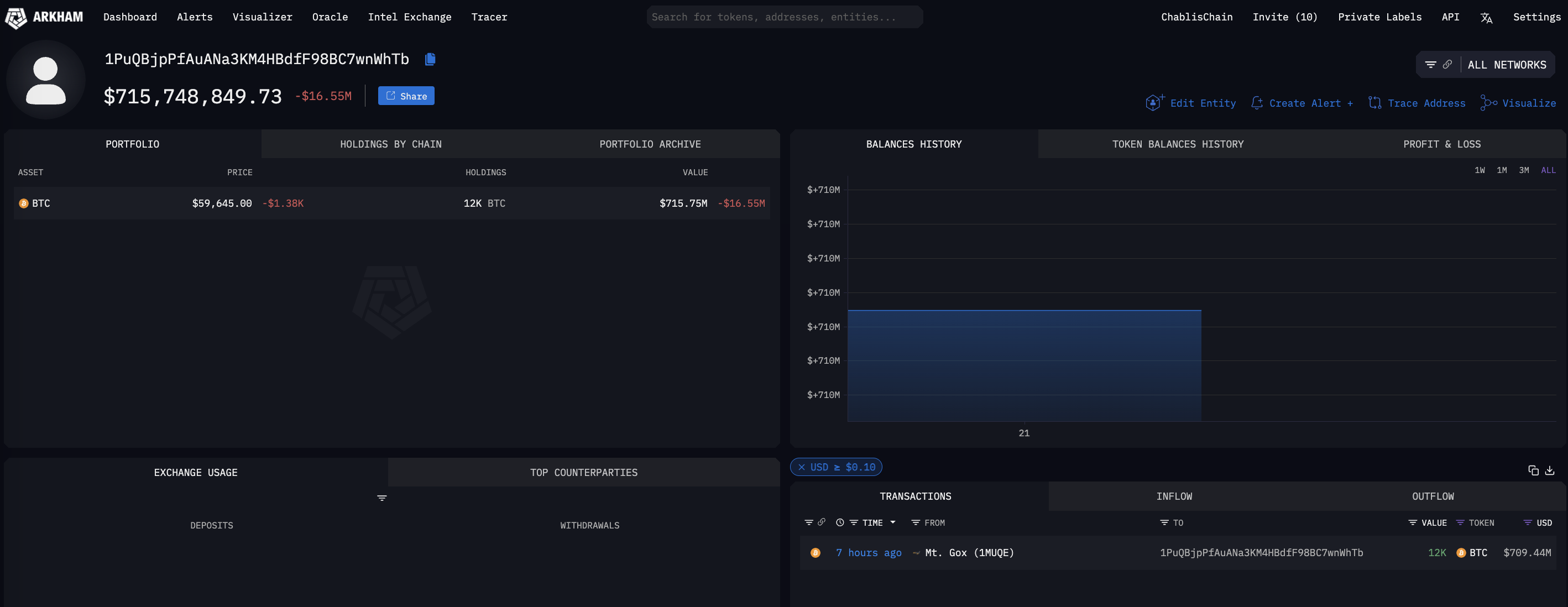 MT. Gox transfer