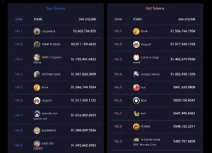 Top and Hot Tokens