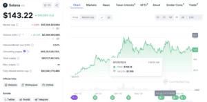 Solana | Source: Coinmarketcap.