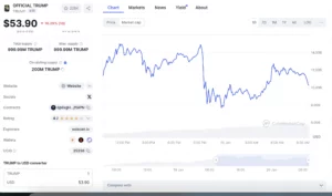 Official $TRUMP | Source: Coinmarketcap