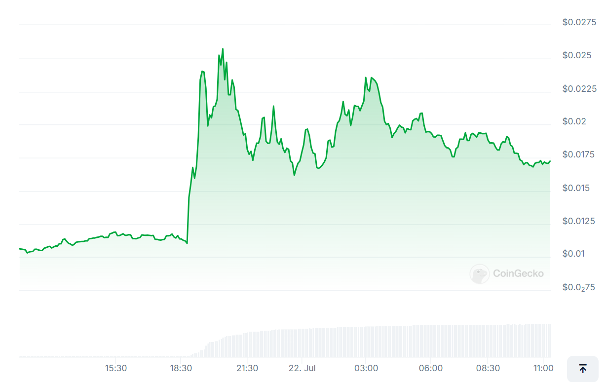 CoinGecko chart showing KAMA price