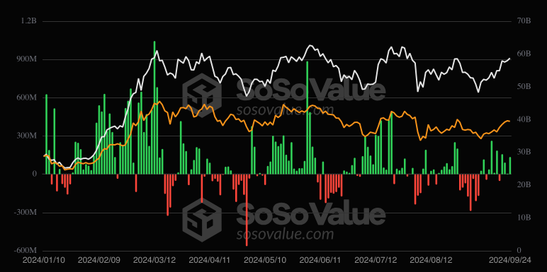 Bitcoin ETF daily inflow/outflow chart.