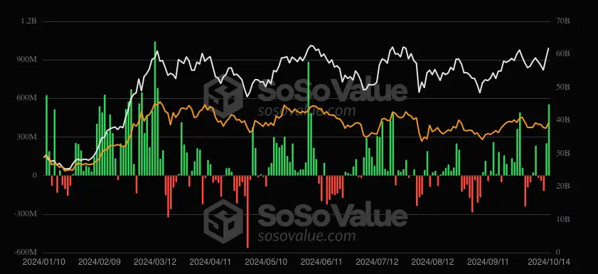 Bitcoin ETF daily inflow/outflow chart.