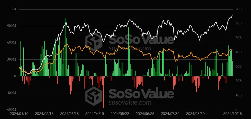 Bitcoin ETF daily inflow/outflow chart.