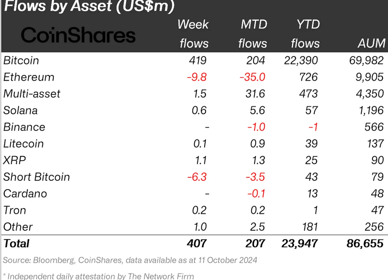 Different crypto investment products.