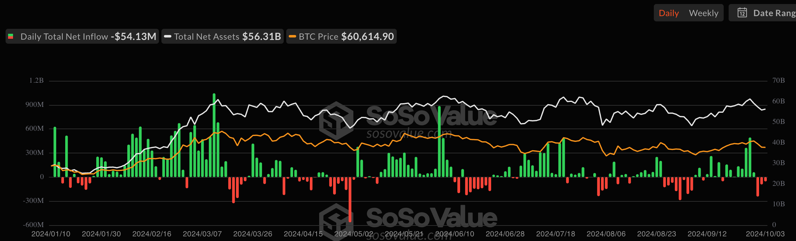 Bitcoin ETF netflow.