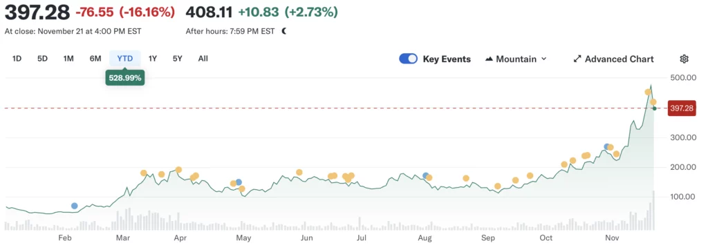 MSTR stock performance