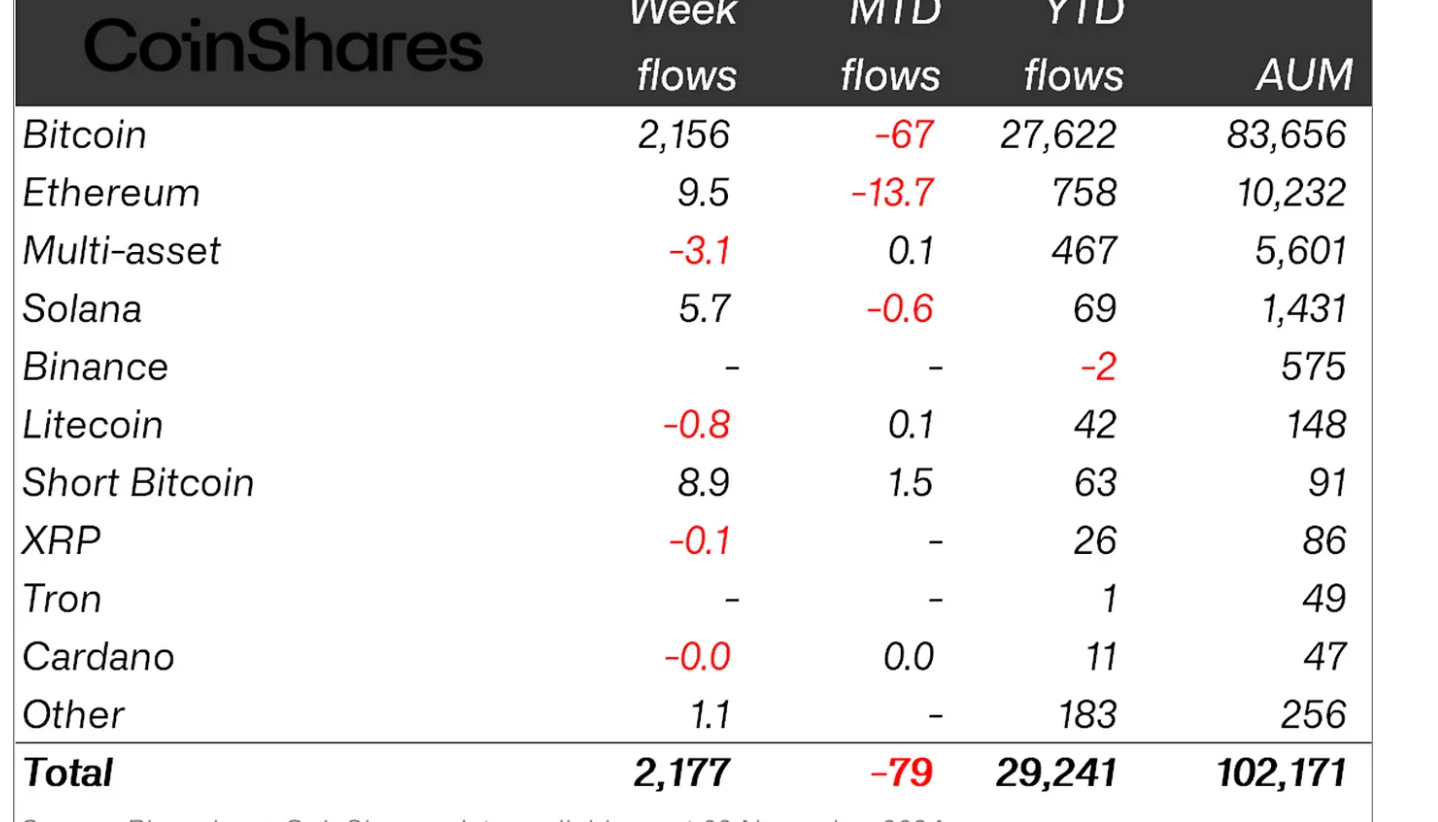 Bitcoin inflow.