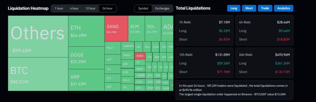 Liquidations
