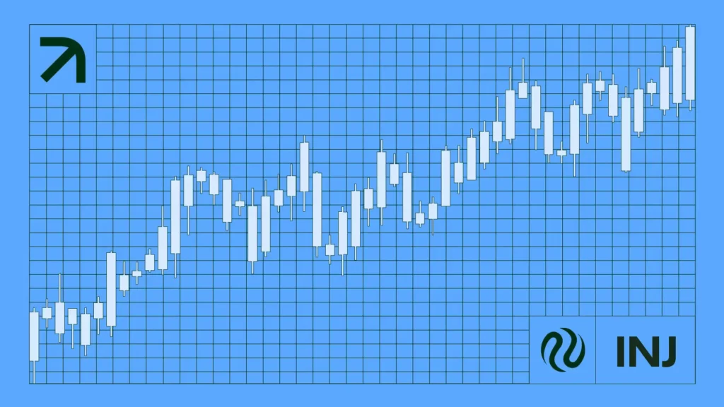 Injective Protocol (INJ) Regains $20 After 28% Increase — Bull Phase Confirmed
