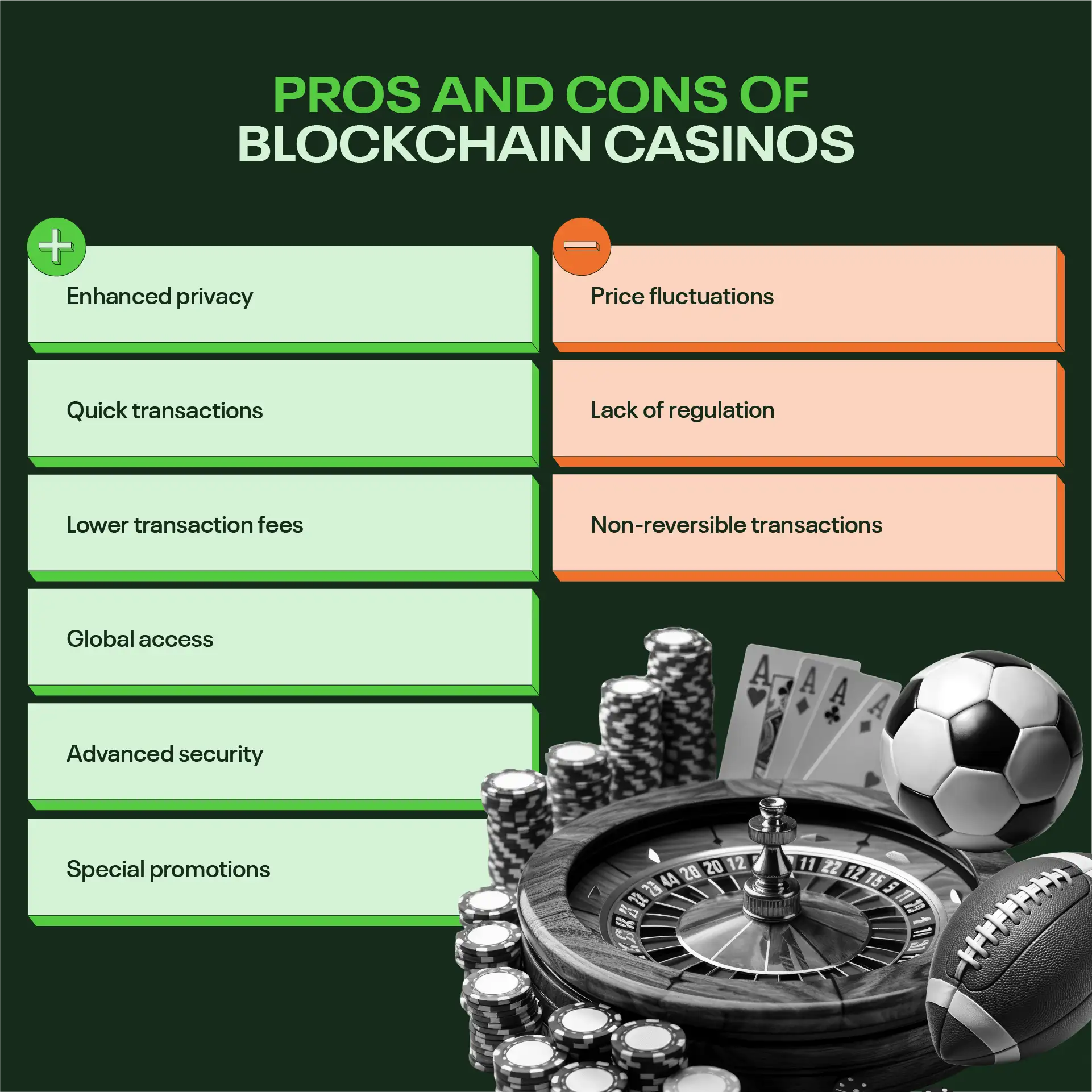 CCN.com infographic of pros and cons of blockchain casinos
