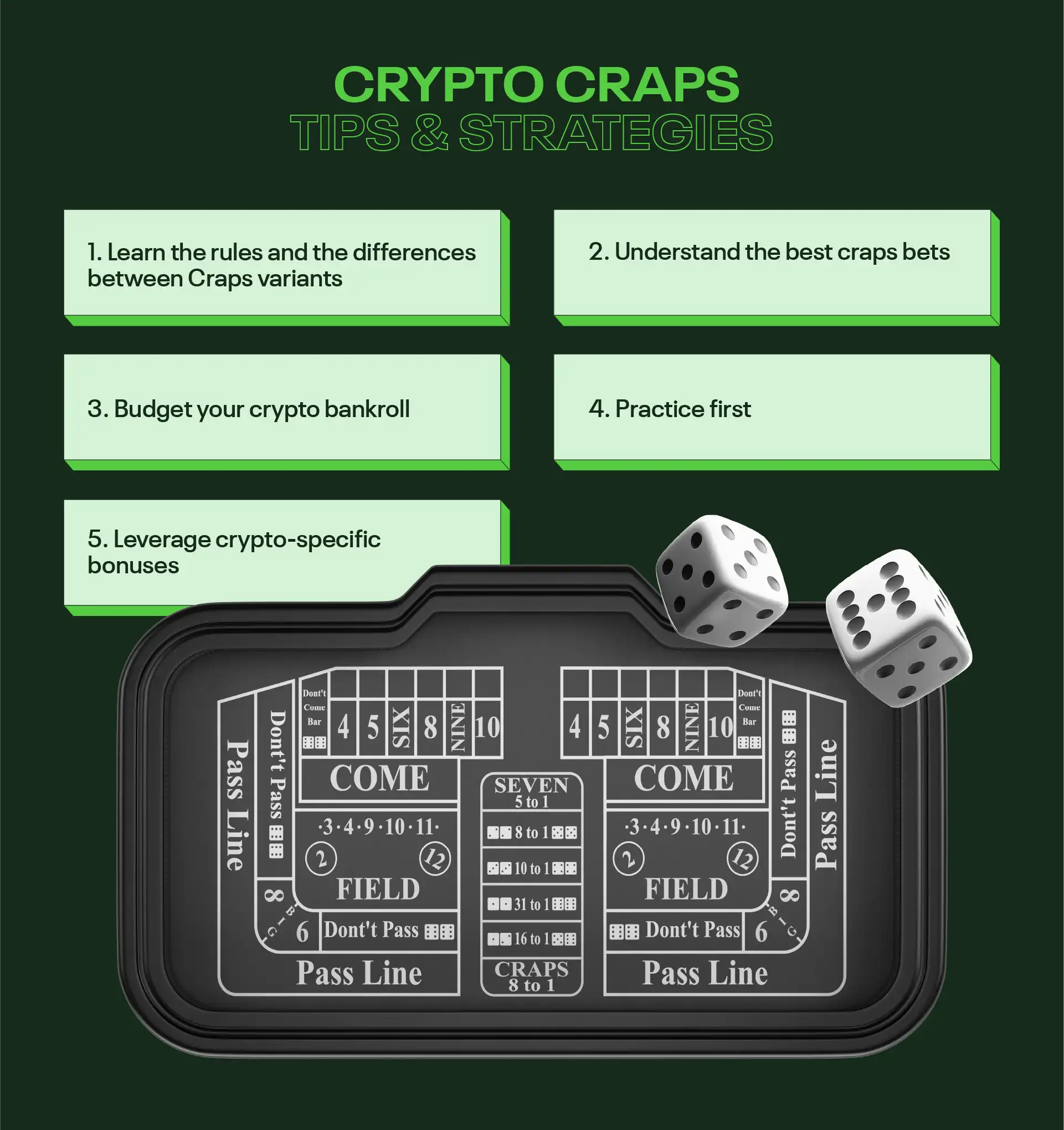 Best Bitcoin Craps Casinos Play Craps Online With BTC