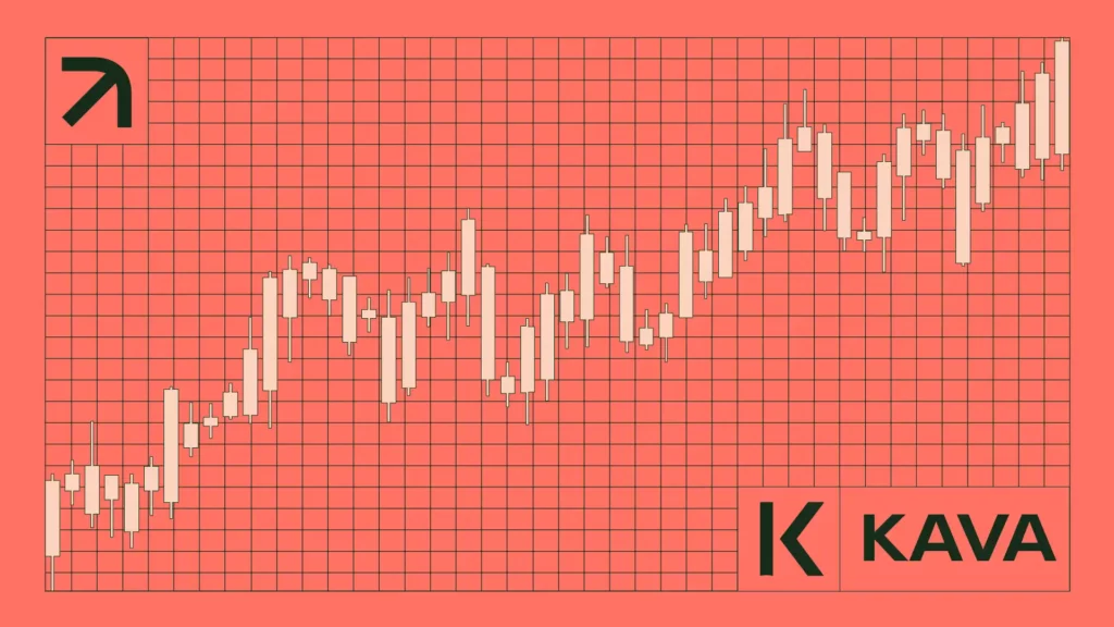 KAVA technical analysis