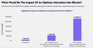BitcoinChart | Source: Ark Invest