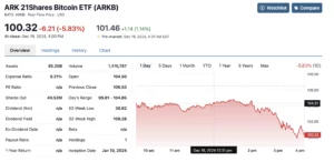 ARK 21Shares Bitcoin ETF (ARKB) | Source: Stock Analysis