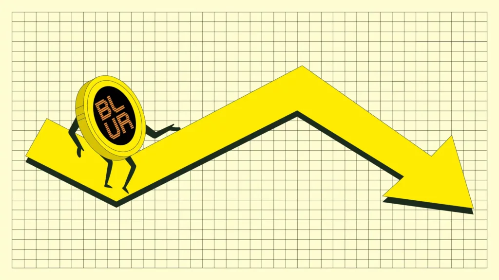 BLUR technical analysis