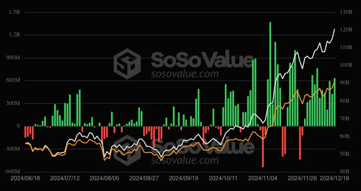 Bitcoin ETF daily inflows/outflows.