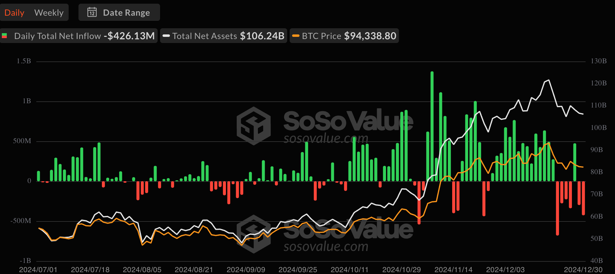BTC ETFs