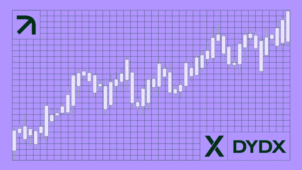 DYDX Rally