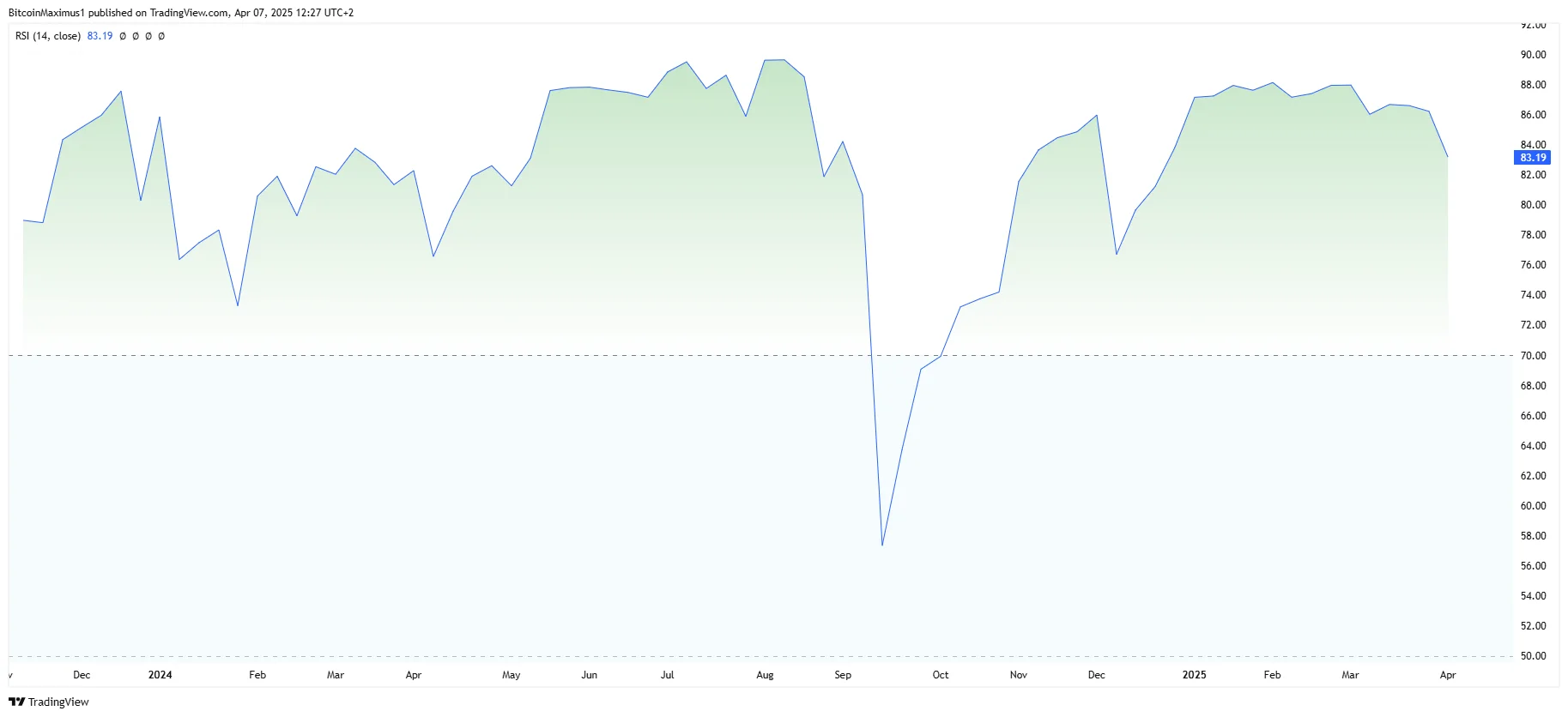 Fasttoken Price Prediction 2025: More Highs or Correction Soon?