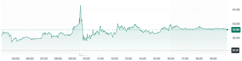 GameStop stock performance