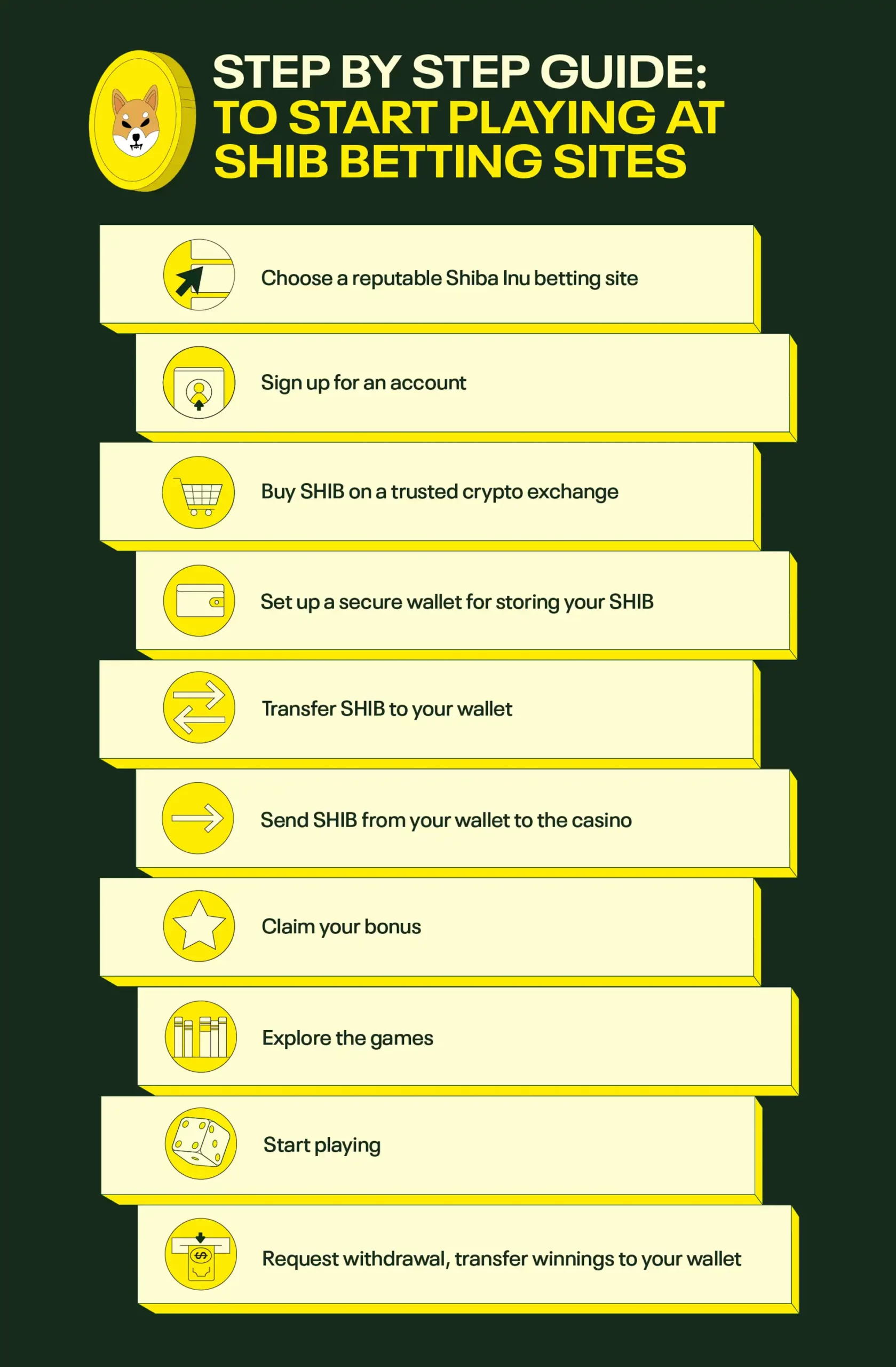 How to Start Playing on Shiba Inu Sports Betting Sites
