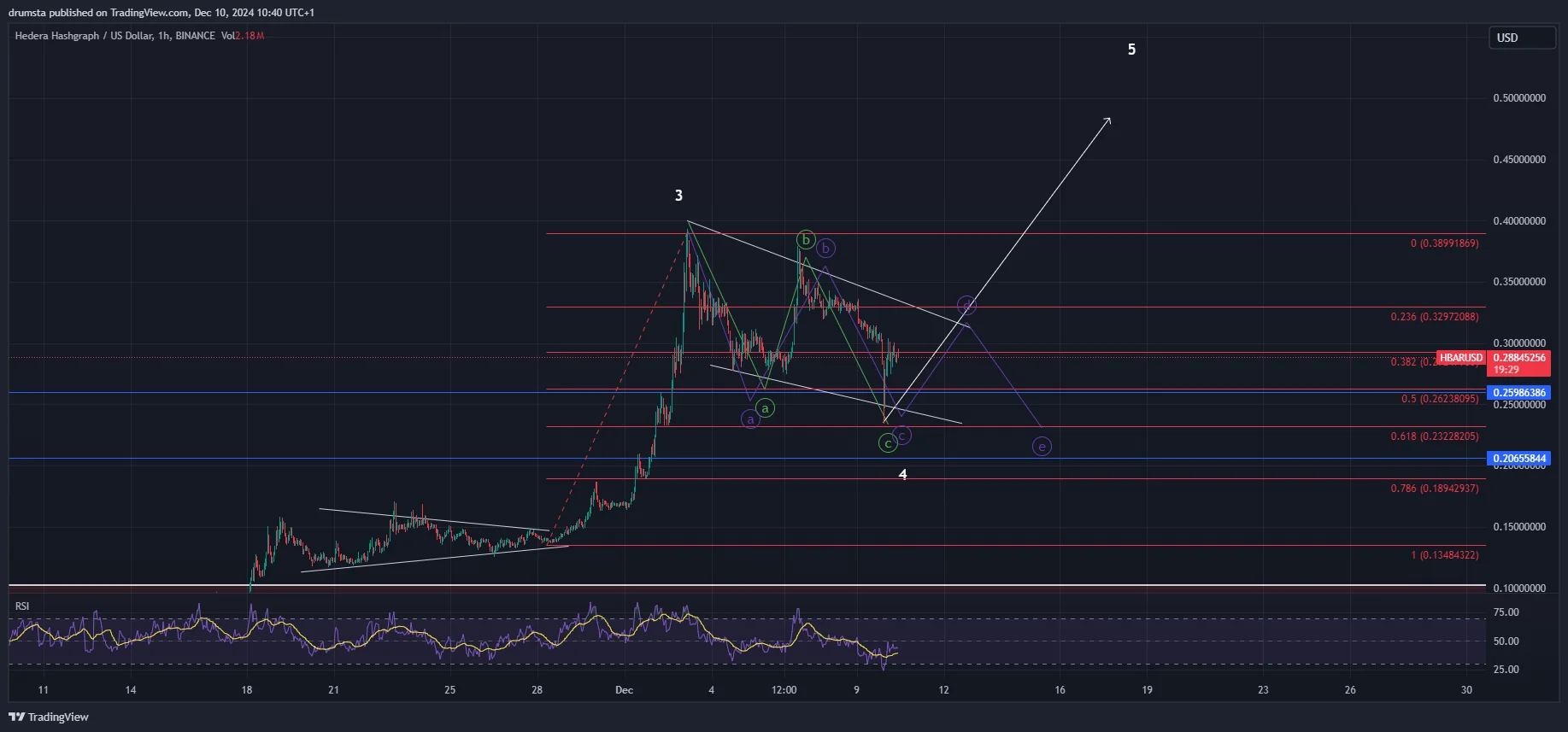 HBAR price prediction 