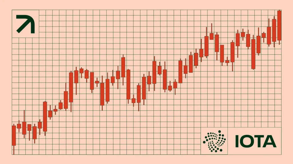 IOTA Rises 370% to Yearly High — Price Targets $1.50 Next