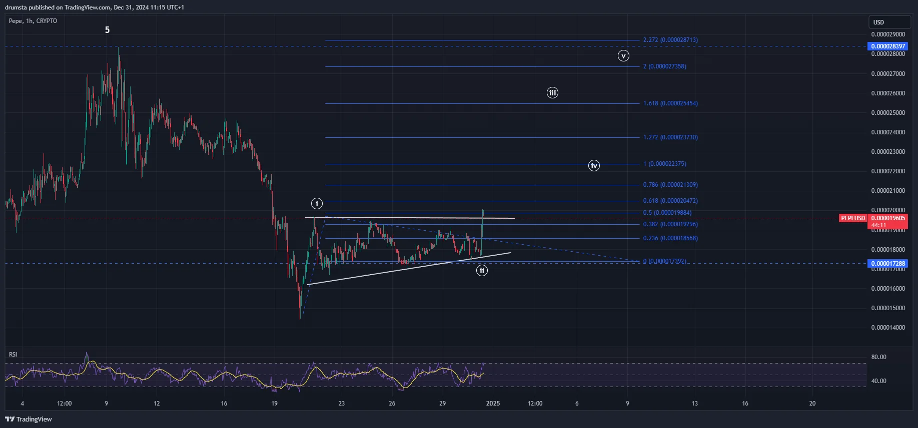 PEPE price prediction