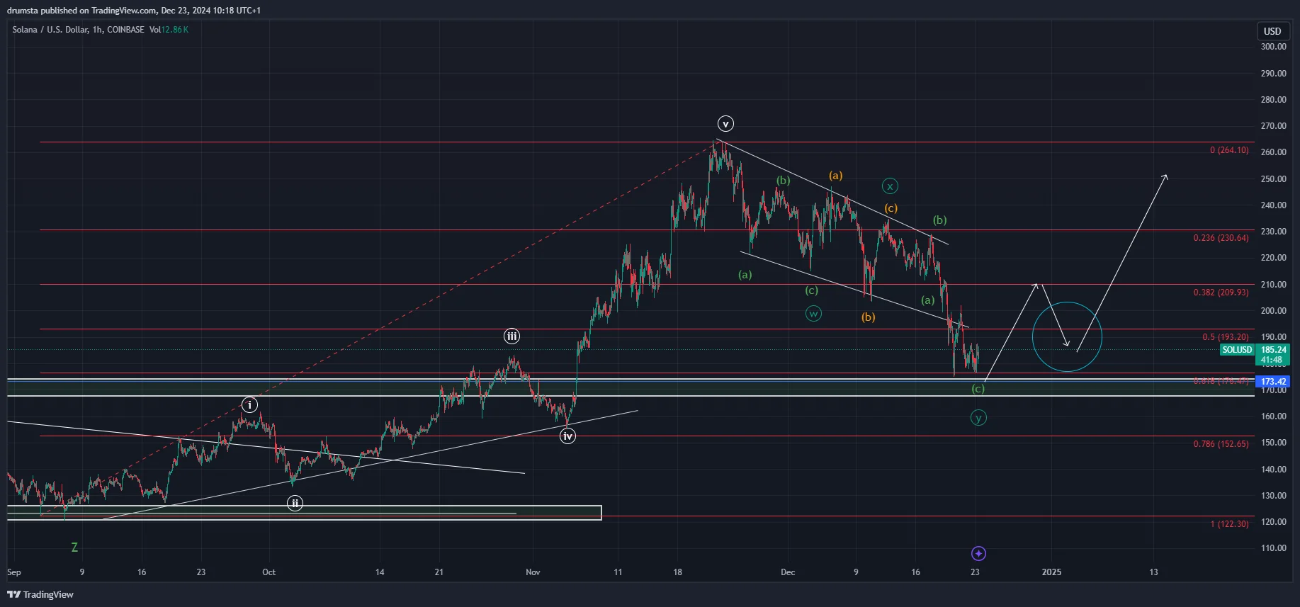 SOL price prediction 