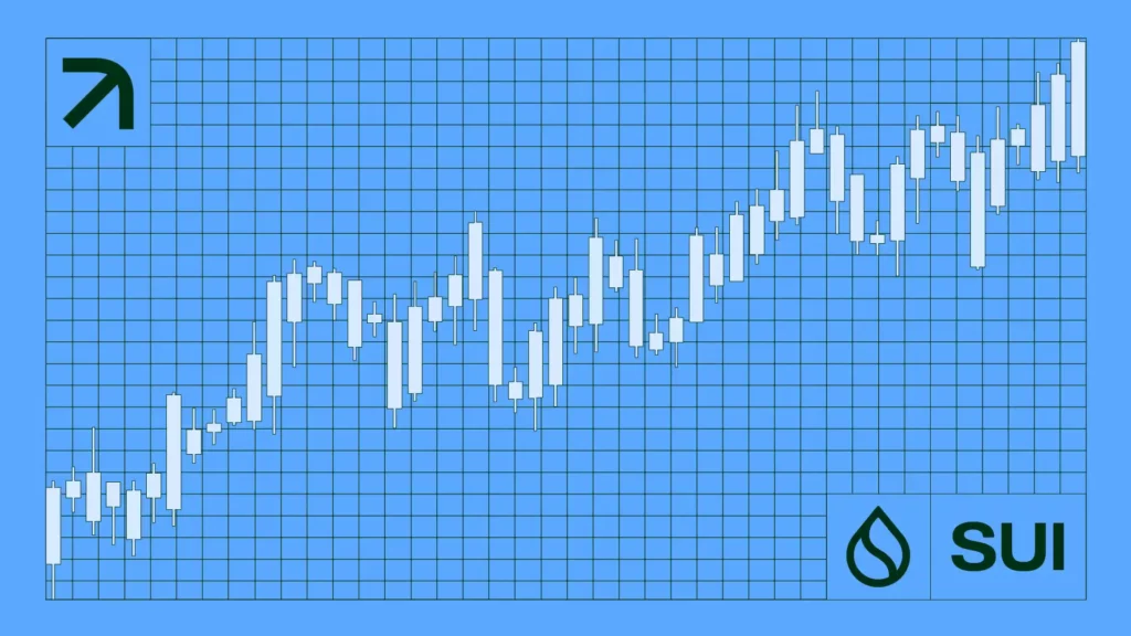 SUI technical analysis