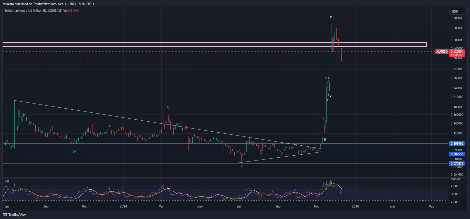 XML price analysis