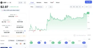 XRP performance | Source: CoinMarketCap