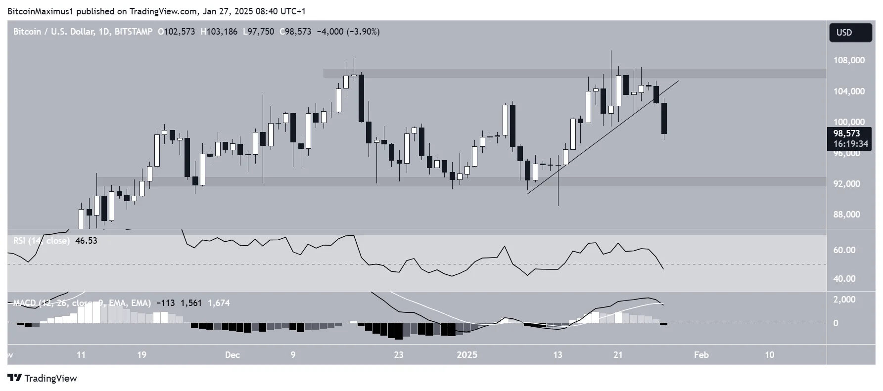 Bitcoin Range