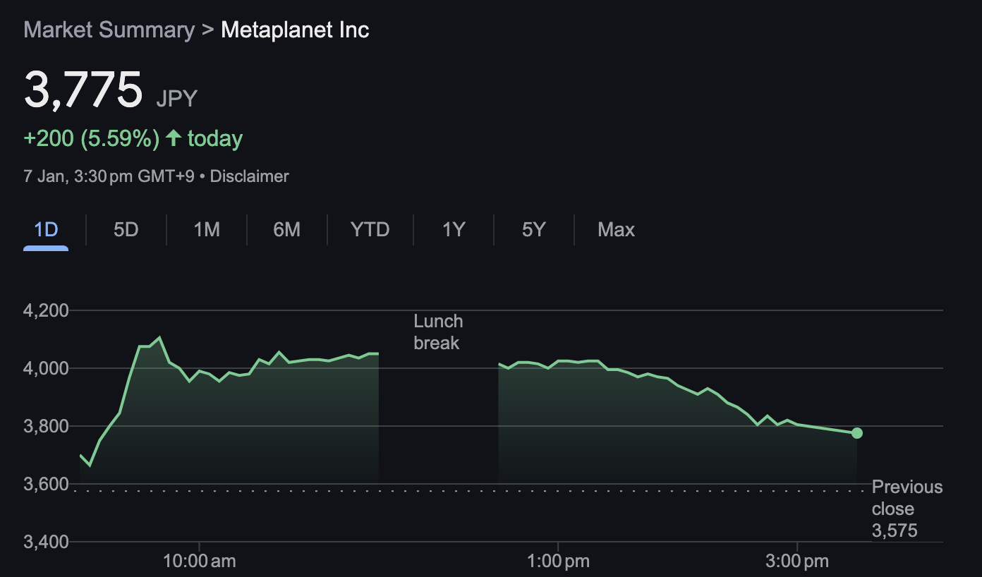 Crypto Stocks MicroStrategy, COIN, MARA Open 2025 With Double-Digit Gains |  CCN.com