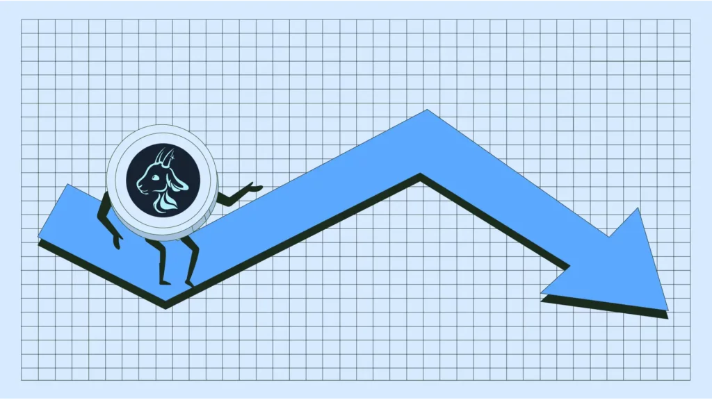 GOAT Loses 15% Since Yesterday After Getting Rejected at Descending Channel Resistance