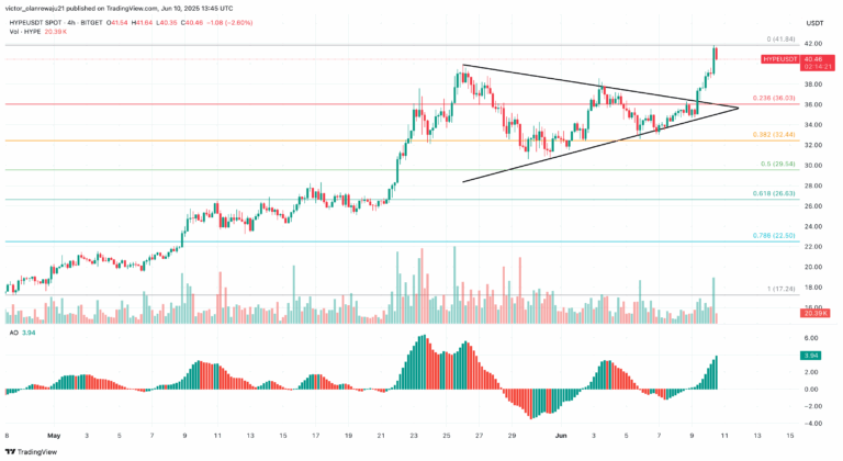 Hyperliquid Price Prediction 2025: Why HYPE Looks Ready for $50