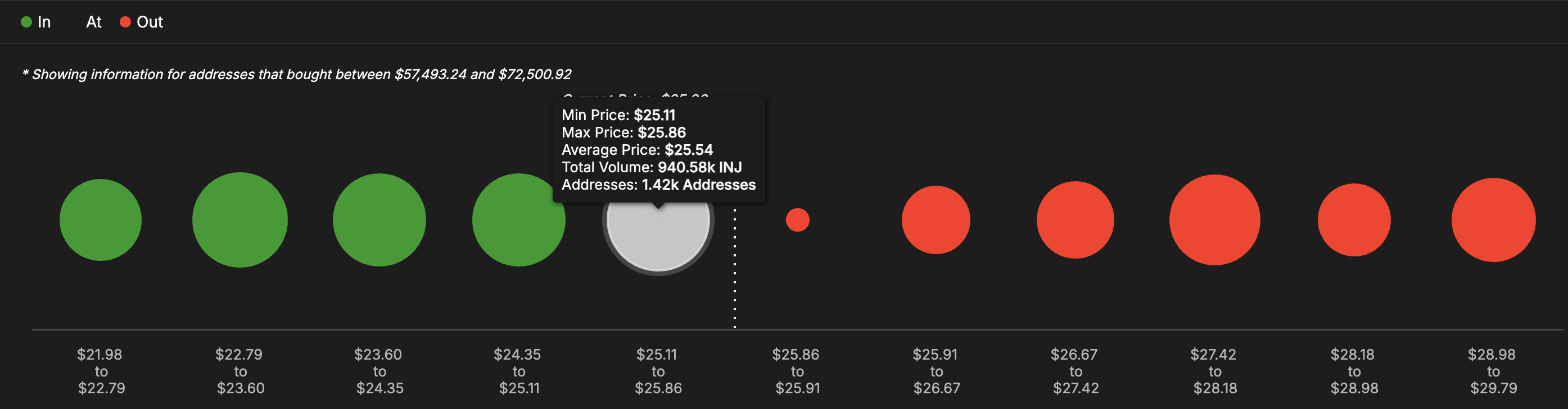 Injective In/Out of Money Around Price (IOMAP).