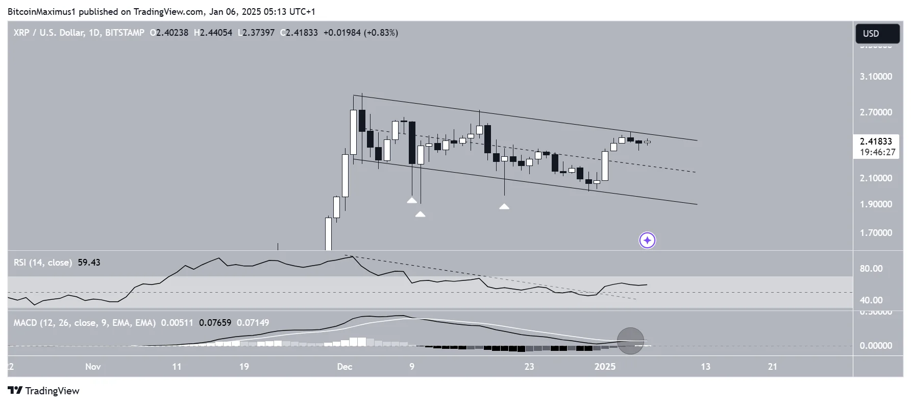 XRP Channel