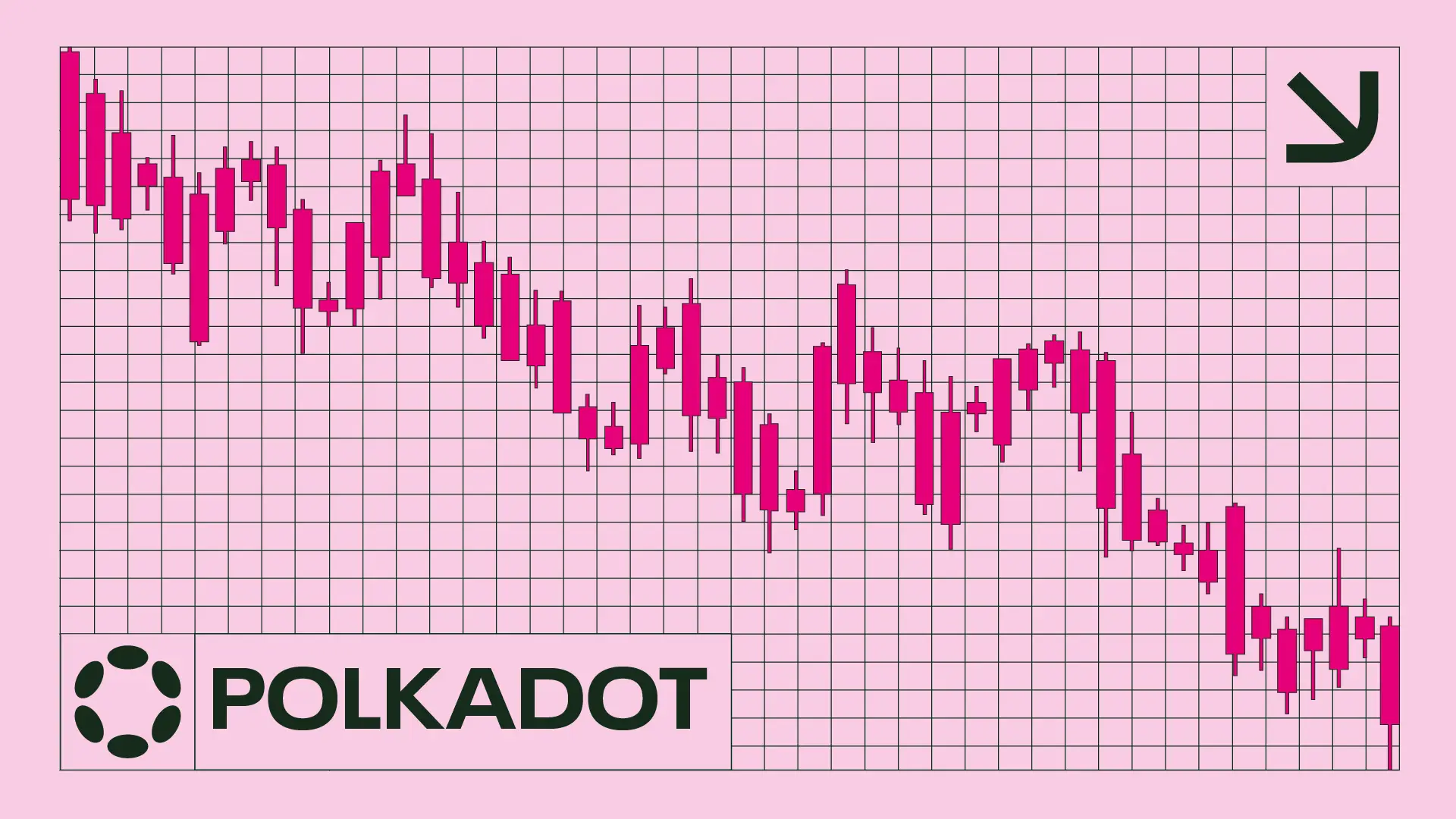 Price of polka dot cryptocurrency (90) foto