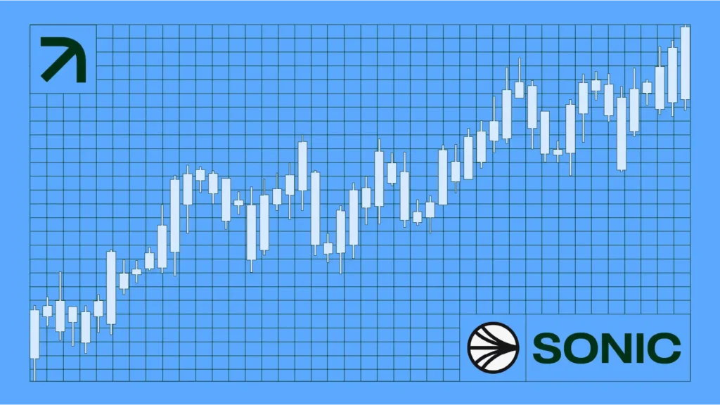 Sonic (S) Jumps 16% to Start the Week — More Upside Potential Ahead