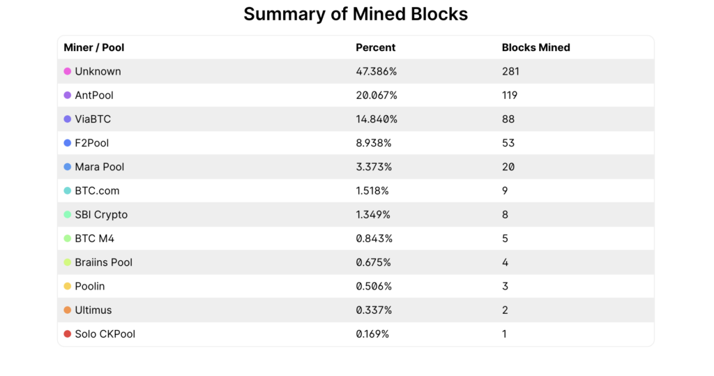 Inside a Crypto Mining Farm: How Bitcoin Is Actually Created