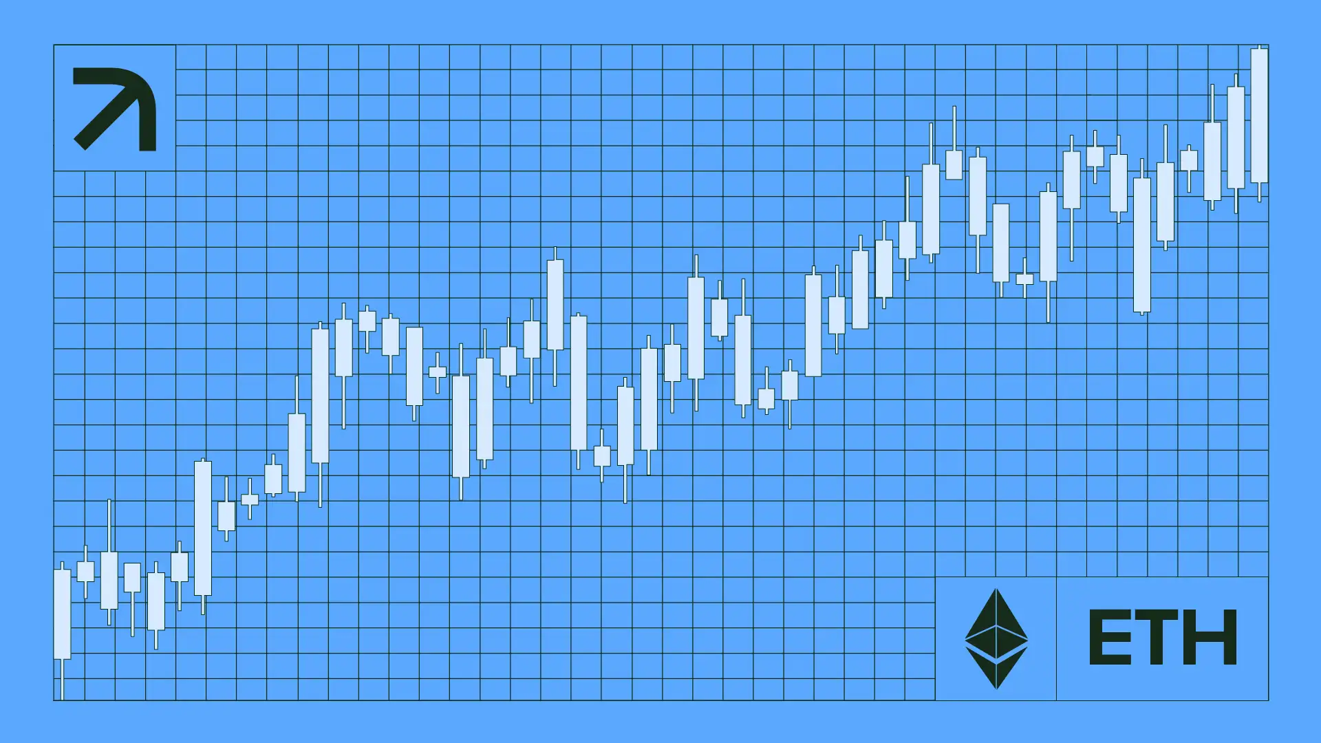 Ethereum Price Set to Close April Strong: Rally to Extend In May?