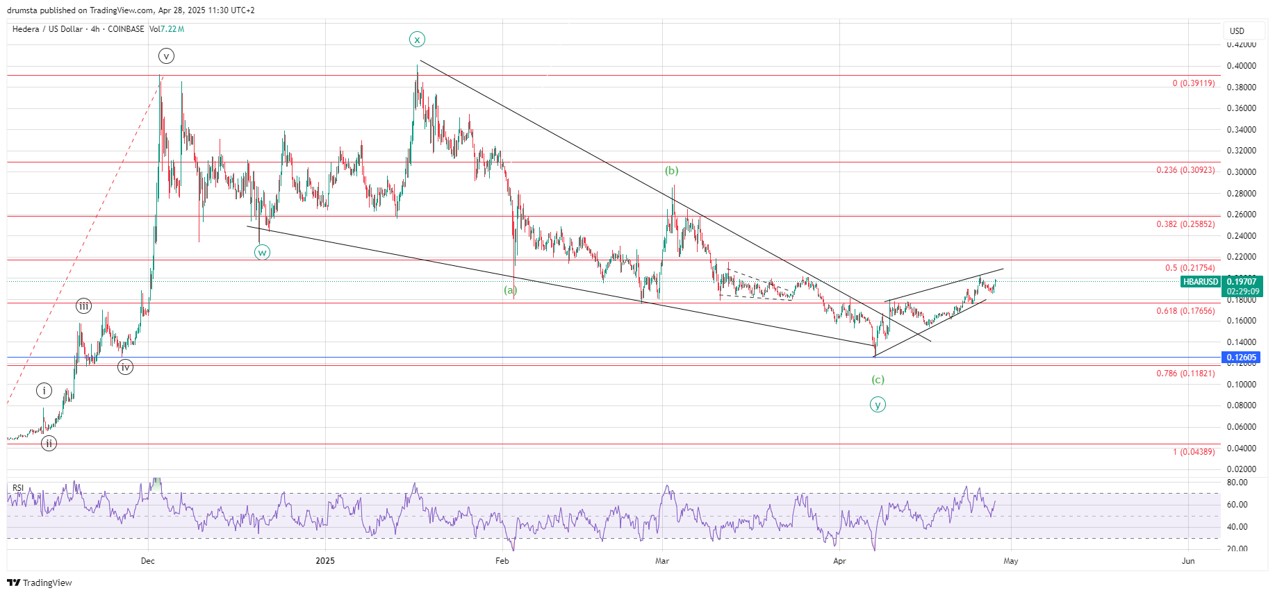 HBAR price analysis